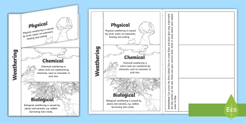 Weathering, Erosion and Deposition Display Poster
