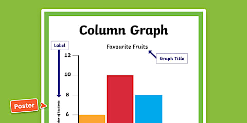 Column Graph Data Interpretation Differentiated Worksheets