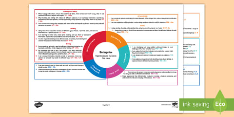 Under the Sea First Level CfE IDL Topic Web
