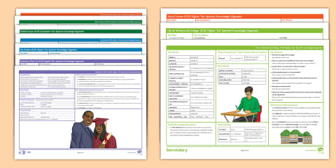 Me, My Family and My Friends: Foundation Tier Spanish Knowledge Organiser