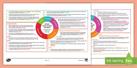 Life Skills: Personal Hygiene CfE Second Level IDL Topic Web