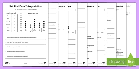 Interpreting Bar Charts Activity Sheet