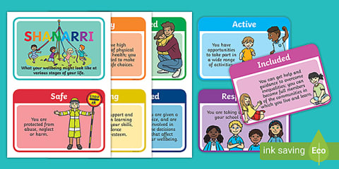SHANARRI Wellbeing Indicators Display Posters