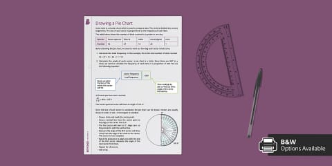 How to Draw a Pie Chart - Poster