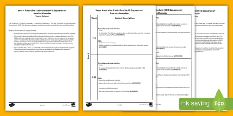 Year 4 HASS Geography Sustainable Australia Unit Pack