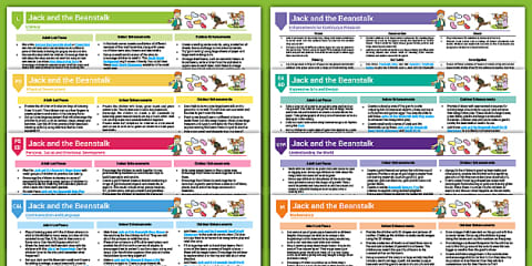 EYFS Goldilocks and the Three Bears Activity Planning and Continuous ...