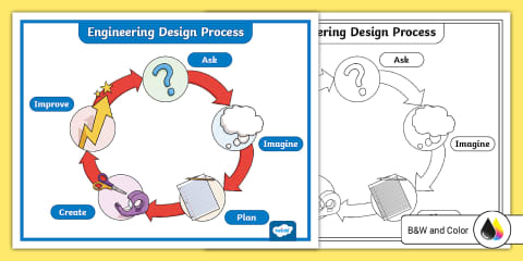 What Is Engineering? PowerPoint & Google Slides for K-2nd Grade