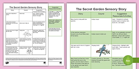 The Secret Garden Conscience Alley Activity