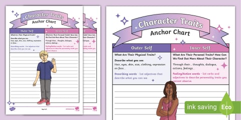 Coding and Mathematical Processes Anchor Chart