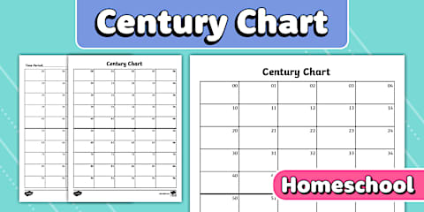 Math Work In Cursive Writing Candy Bar Fraction Lab for Homeschool