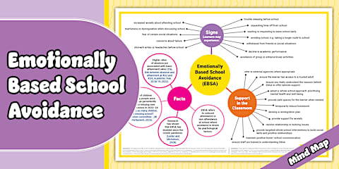 Sensory Processing Differences Mind Map