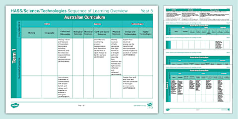 Australian Curriculum Year 5 English - Sequence of Learning Overview