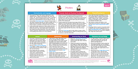 EYFS Ages 0–5 Topic Planning Webs Pack: Pirates