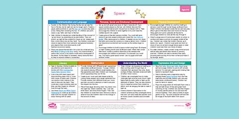 EYFS Christmas Continuous Provision Planning Ideas (Ages 0-2)
