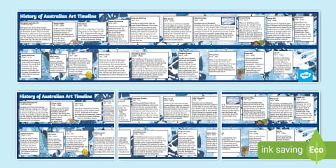 KS2 History of Art Timeline Display Poster