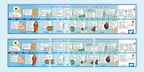 Medicine Through Time: Key Event Fact Cards