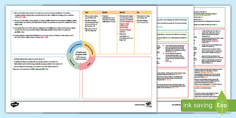Knights and Castles CfE First Level IDL Topic Web