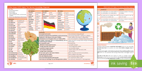 Me, My Family and Friends: Foundation Tier Knowledge Organiser German