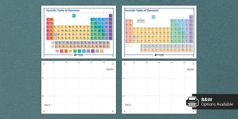 The Periodic Table Word Wall