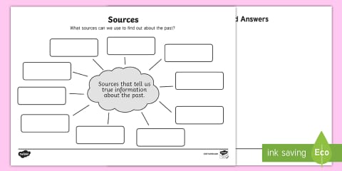 Primary vs. Secondary Sources Sorting Worksheet
