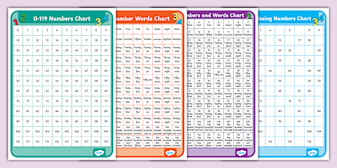 1 to 200 Chart