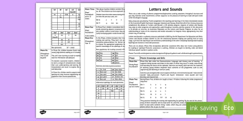 Phase 1 to 5 Phonics Letters and Sounds Assessment Sheet Pack