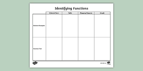 Seventh Grade Functions Exit Ticket