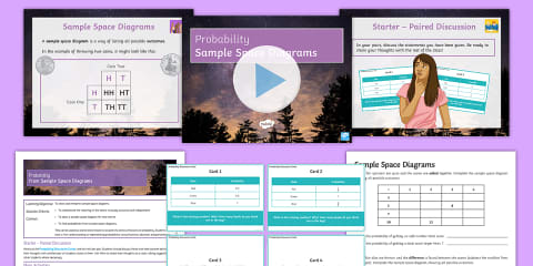 Mastery: Venn Diagrams Notation Lesson Pack - KS3 Maths