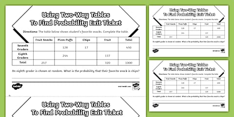 Eighth Grade Two-Way Frequency Table Activity Pack