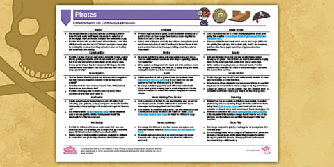 EYFS Dinosaurs Continuous Provision Planning Ideas (Ages 2-4)