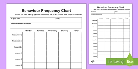 Student Behaviour Frequency Data Collection Form