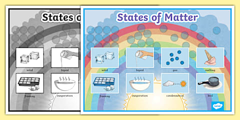 Changing States of Matter Activity Sheet