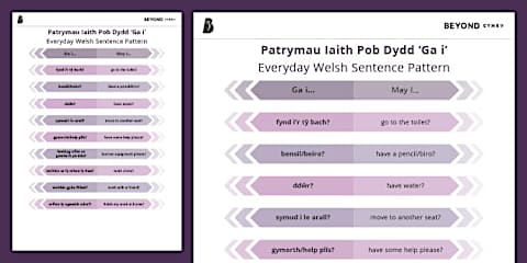 Welsh Mutation Pattern Learn Welsh: Posteri Treiglo / Welsh Mutation Poster