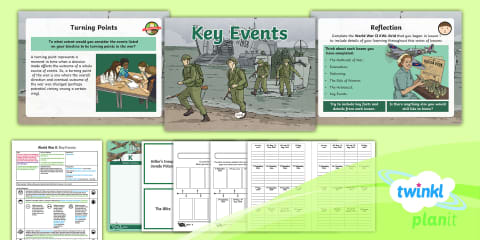 The Second World War Display Timeline