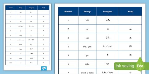 Hiragana/Katakana Large Display Poster