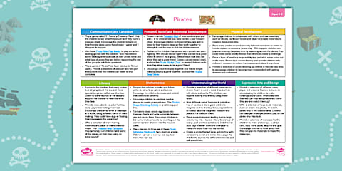 EYFS Pirates Activity Planning and Continuous Provision Ideas (Ages 2-4)