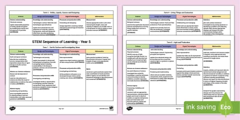 Australian Curriculum Year 5 English - Sequence of Learning Overview