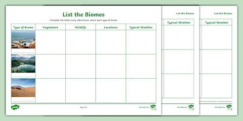Comparing Biomes Worksheet