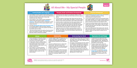 EYFS Reception Topic Planning Web: All About Me - My Special People