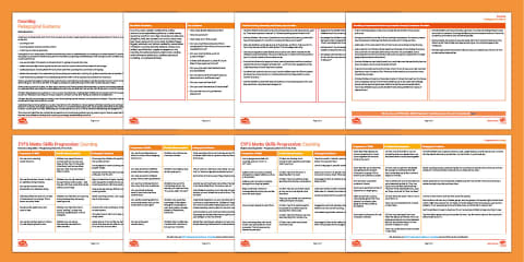 Mark Making Development Progress Model