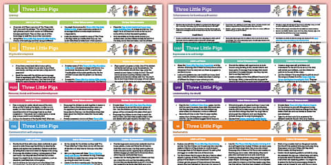 EYFS Three Little Pigs Continuous Provision Planning Ideas (Reception)