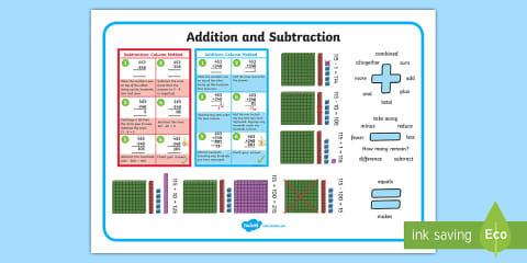 Maths Mastery Activities Year 3 Addition and Subtraction PowerPoint