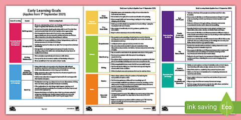 EYFS ELG One-Page Document (Portrait)