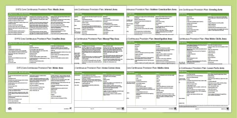 EYFS Core Continuous Provision Plans Outdoor Areas Pack (Ages 3-5)