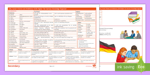 Jobs, Careers and Ambitions: Foundation Tier Knowledge Organiser German