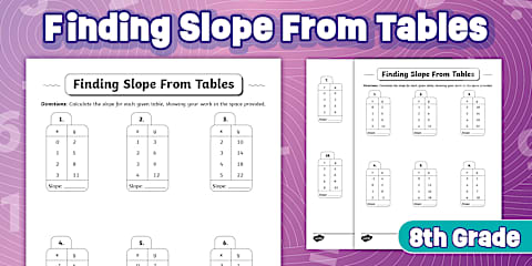 Eighth Grade Finding Slope From Two Points Differentiated Worksheet