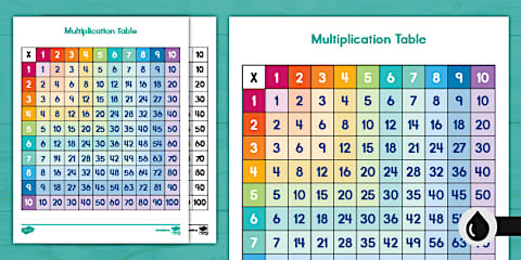 Large Multiplication Chart Poster