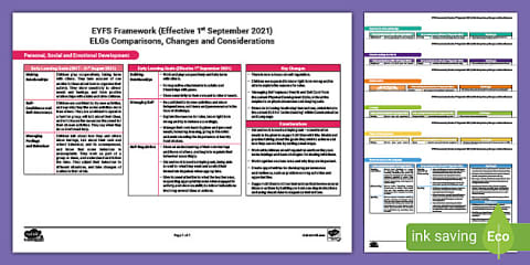 EYFS Statutory Framework Summary