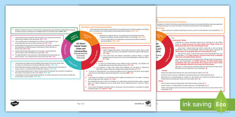 Climate Zones Around the World CfE First Level IDL Topic Web