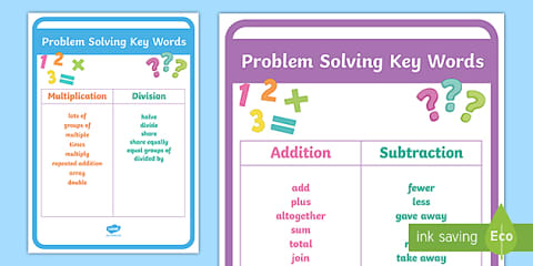 Problem Solving Strategies Display Poster